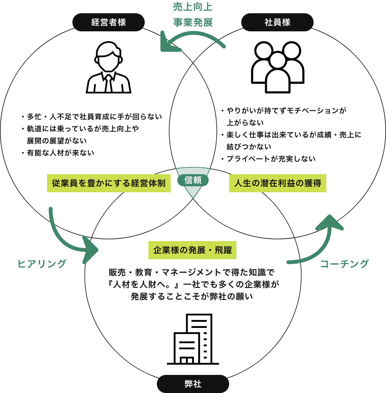 社外メンターサービス